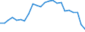 Unit of measure: Thousand persons / Statistical information: Median equivalised income / Risk of poverty threshold: Below 60% / Age class: Less than 60 years / Sex: Females / Geopolitical entity (reporting): Italy