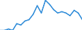 Unit of measure: Thousand persons / Statistical information: Median equivalised income / Risk of poverty threshold: Below 60% / Age class: Less than 60 years / Sex: Females / Geopolitical entity (reporting): Cyprus