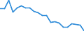 Unit of measure: Thousand persons / Statistical information: Median equivalised income / Risk of poverty threshold: Below 60% / Age class: Less than 60 years / Sex: Females / Geopolitical entity (reporting): Latvia