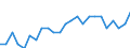 Statistical information: Ratio of relative median income / Household composition: Total / Age class: 60 years or over / Sex: Total / Geopolitical entity (reporting): Belgium