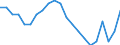 Statistical information: Ratio of relative median income / Household composition: Total / Age class: 60 years or over / Sex: Total / Geopolitical entity (reporting): Czechia