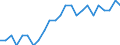 Statistical information: Ratio of relative median income / Household composition: Total / Age class: 60 years or over / Sex: Total / Geopolitical entity (reporting): Denmark