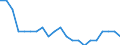 Statistical information: Ratio of relative median income / Household composition: Total / Age class: 60 years or over / Sex: Total / Geopolitical entity (reporting): Germany