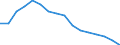 Statistical information: Ratio of relative median income / Household composition: Total / Age class: 60 years or over / Sex: Total / Geopolitical entity (reporting): Croatia