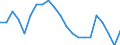Statistical information: Ratio of relative median income / Household composition: Total / Age class: 60 years or over / Sex: Total / Geopolitical entity (reporting): Malta