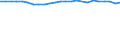 Statistical information: Ratio of relative median income / Household composition: Total / Age class: 60 years or over / Sex: Total / Geopolitical entity (reporting): Austria