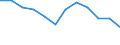 Statistical information: Ratio of relative median income / Household composition: Total / Age class: 60 years or over / Sex: Total / Geopolitical entity (reporting): Montenegro