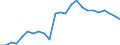 Statistical information: Ratio of relative median income / Household composition: Total / Age class: 60 years or over / Sex: Males / Geopolitical entity (reporting): Greece
