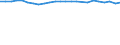 Statistical information: Ratio of relative median income / Household composition: Total / Age class: 60 years or over / Sex: Males / Geopolitical entity (reporting): Austria