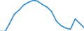 Statistical information: Ratio of relative median income / Household composition: Total / Age class: 60 years or over / Sex: Males / Geopolitical entity (reporting): Romania