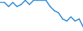 Statistical information: Ratio of relative median income / Household composition: Total / Age class: 60 years or over / Sex: Males / Geopolitical entity (reporting): Slovenia