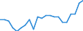 Statistical information: Ratio of relative median income / Household composition: Total / Age class: 60 years or over / Sex: Males / Geopolitical entity (reporting): Slovakia