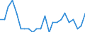 Statistical information: Ratio of relative median income / Household composition: Total / Age class: 60 years or over / Sex: Males / Geopolitical entity (reporting): Sweden
