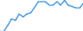 Statistical information: Ratio of relative median income / Household composition: Total / Age class: 60 years or over / Sex: Males / Geopolitical entity (reporting): Norway