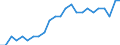 Statistical information: Ratio of relative median income / Household composition: Total / Age class: 60 years or over / Sex: Females / Geopolitical entity (reporting): Denmark
