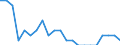 Statistical information: Ratio of relative median income / Household composition: Total / Age class: 60 years or over / Sex: Females / Geopolitical entity (reporting): Germany