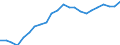 Statistical information: Ratio of relative median income / Household composition: Total / Age class: 60 years or over / Sex: Females / Geopolitical entity (reporting): Spain
