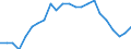 Statistical information: Ratio of relative median income / Household composition: Total / Age class: 60 years or over / Sex: Females / Geopolitical entity (reporting): France