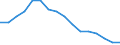 Statistical information: Ratio of relative median income / Household composition: Total / Age class: 60 years or over / Sex: Females / Geopolitical entity (reporting): Croatia