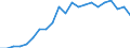 Statistical information: Ratio of relative median income / Household composition: Total / Age class: 60 years or over / Sex: Females / Geopolitical entity (reporting): Cyprus