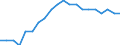 Statistische Information: Relatives Einkommensmedianverhältnis / Altersklasse: 60 Jahre und mehr / Geschlecht: Insgesamt / Geopolitische Meldeeinheit: Euroraum (EA11-1999, EA12-2001, EA13-2007, EA15-2008, EA16-2009, EA17-2011, EA18-2014, EA19-2015, EA20-2023, EA21-2026)