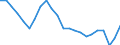 Statistische Information: Relatives Einkommensmedianverhältnis / Altersklasse: 60 Jahre und mehr / Geschlecht: Insgesamt / Geopolitische Meldeeinheit: Estland