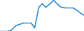 Statistische Information: Relatives Einkommensmedianverhältnis / Altersklasse: 60 Jahre und mehr / Geschlecht: Insgesamt / Geopolitische Meldeeinheit: Griechenland