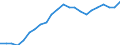 Statistische Information: Relatives Einkommensmedianverhältnis / Altersklasse: 60 Jahre und mehr / Geschlecht: Insgesamt / Geopolitische Meldeeinheit: Spanien