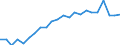 Statistische Information: Relatives Einkommensmedianverhältnis / Altersklasse: 60 Jahre und mehr / Geschlecht: Insgesamt / Geopolitische Meldeeinheit: Italien