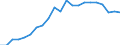 Statistische Information: Relatives Einkommensmedianverhältnis / Altersklasse: 60 Jahre und mehr / Geschlecht: Insgesamt / Geopolitische Meldeeinheit: Zypern