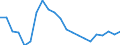 Statistische Information: Relatives Einkommensmedianverhältnis / Altersklasse: 60 Jahre und mehr / Geschlecht: Insgesamt / Geopolitische Meldeeinheit: Lettland