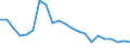 Statistische Information: Relatives Einkommensmedianverhältnis / Altersklasse: 60 Jahre und mehr / Geschlecht: Insgesamt / Geopolitische Meldeeinheit: Litauen