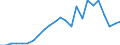 Statistische Information: Relatives Einkommensmedianverhältnis / Altersklasse: 60 Jahre und mehr / Geschlecht: Insgesamt / Geopolitische Meldeeinheit: Luxemburg