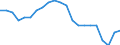Statistische Information: Relatives Einkommensmedianverhältnis / Altersklasse: 60 Jahre und mehr / Geschlecht: Insgesamt / Geopolitische Meldeeinheit: Niederlande