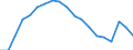 Statistische Information: Relatives Einkommensmedianverhältnis / Altersklasse: 60 Jahre und mehr / Geschlecht: Insgesamt / Geopolitische Meldeeinheit: Rumänien