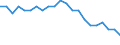 Statistische Information: Relatives Einkommensmedianverhältnis / Altersklasse: 60 Jahre und mehr / Geschlecht: Insgesamt / Geopolitische Meldeeinheit: Slowenien
