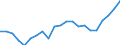Statistische Information: Relatives Einkommensmedianverhältnis / Altersklasse: 60 Jahre und mehr / Geschlecht: Insgesamt / Geopolitische Meldeeinheit: Slowakei