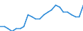 Statistische Information: Relatives Einkommensmedianverhältnis / Altersklasse: 60 Jahre und mehr / Geschlecht: Insgesamt / Geopolitische Meldeeinheit: Finnland