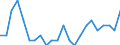 Statistische Information: Relatives Einkommensmedianverhältnis / Altersklasse: 60 Jahre und mehr / Geschlecht: Insgesamt / Geopolitische Meldeeinheit: Schweden
