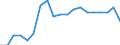 Statistische Information: Relatives Einkommensmedianverhältnis / Altersklasse: 60 Jahre und mehr / Geschlecht: Insgesamt / Geopolitische Meldeeinheit: Island