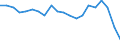 Statistische Information: Relatives Einkommensmedianverhältnis / Altersklasse: 60 Jahre und mehr / Geschlecht: Insgesamt / Geopolitische Meldeeinheit: Türkei