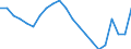 Statistische Information: Relatives Einkommensmedianverhältnis / Altersklasse: 60 Jahre und mehr / Geschlecht: Männer / Geopolitische Meldeeinheit: Tschechien