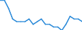 Statistische Information: Relatives Einkommensmedianverhältnis / Altersklasse: 60 Jahre und mehr / Geschlecht: Männer / Geopolitische Meldeeinheit: Deutschland