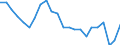 Statistische Information: Relatives Einkommensmedianverhältnis / Altersklasse: 60 Jahre und mehr / Geschlecht: Männer / Geopolitische Meldeeinheit: Estland
