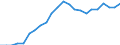 Statistische Information: Relatives Einkommensmedianverhältnis / Altersklasse: 60 Jahre und mehr / Geschlecht: Männer / Geopolitische Meldeeinheit: Spanien