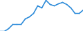 Statistische Information: Relatives Einkommensmedianverhältnis / Altersklasse: 60 Jahre und mehr / Geschlecht: Männer / Geopolitische Meldeeinheit: Zypern