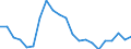 Statistische Information: Relatives Einkommensmedianverhältnis / Altersklasse: 60 Jahre und mehr / Geschlecht: Männer / Geopolitische Meldeeinheit: Lettland