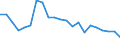 Statistische Information: Relatives Einkommensmedianverhältnis / Altersklasse: 60 Jahre und mehr / Geschlecht: Männer / Geopolitische Meldeeinheit: Litauen