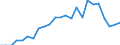 Statistische Information: Relatives Einkommensmedianverhältnis / Altersklasse: 60 Jahre und mehr / Geschlecht: Männer / Geopolitische Meldeeinheit: Luxemburg