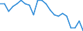 Statistische Information: Relatives Einkommensmedianverhältnis / Altersklasse: 60 Jahre und mehr / Geschlecht: Männer / Geopolitische Meldeeinheit: Ungarn